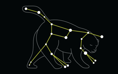 Ursa Major