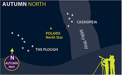 Star Navigation Diagram