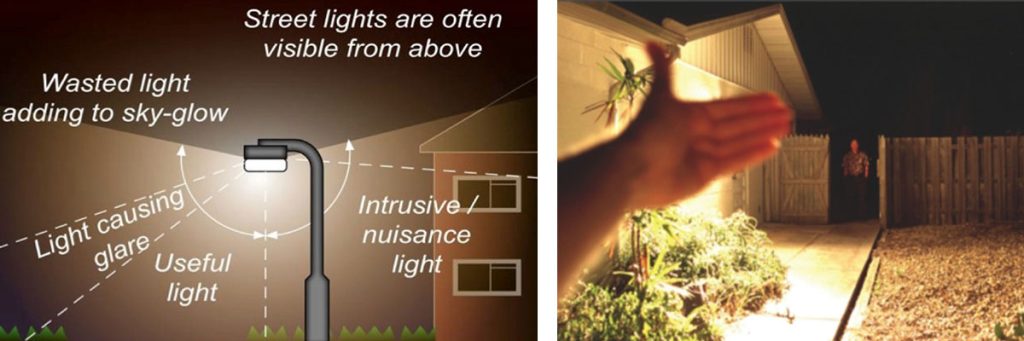 Light Pollution Emission