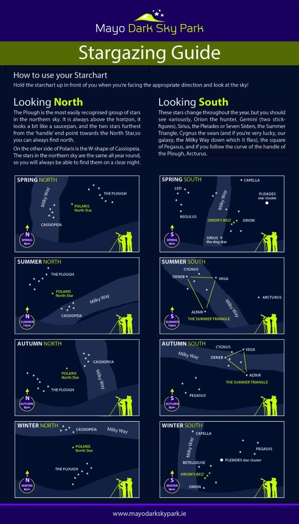 Stargazing Guide