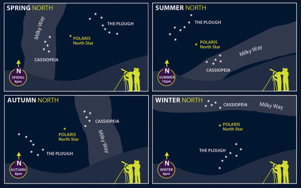 Star Map Guide for each Season