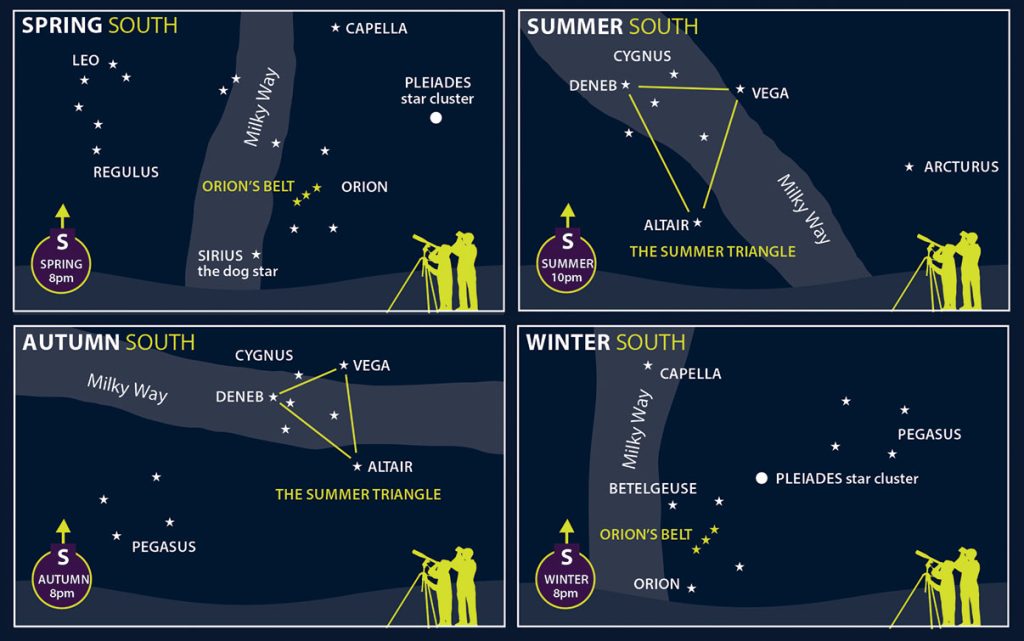 Star Constellation Star Map Guide for each Season