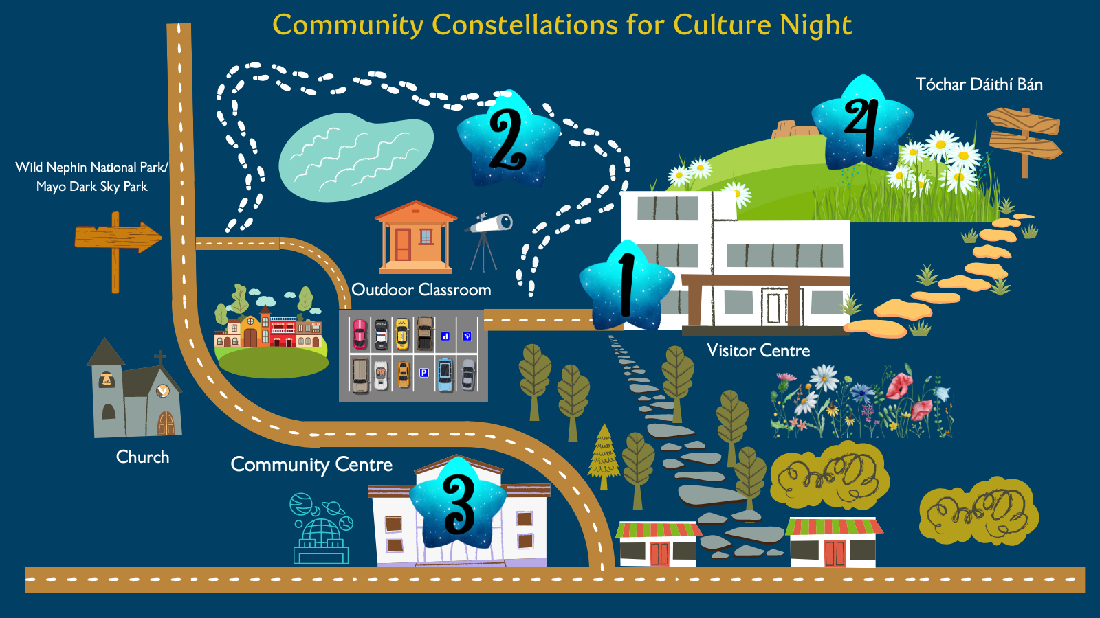 20th Sept 2024: Community Constellations of Culture Night