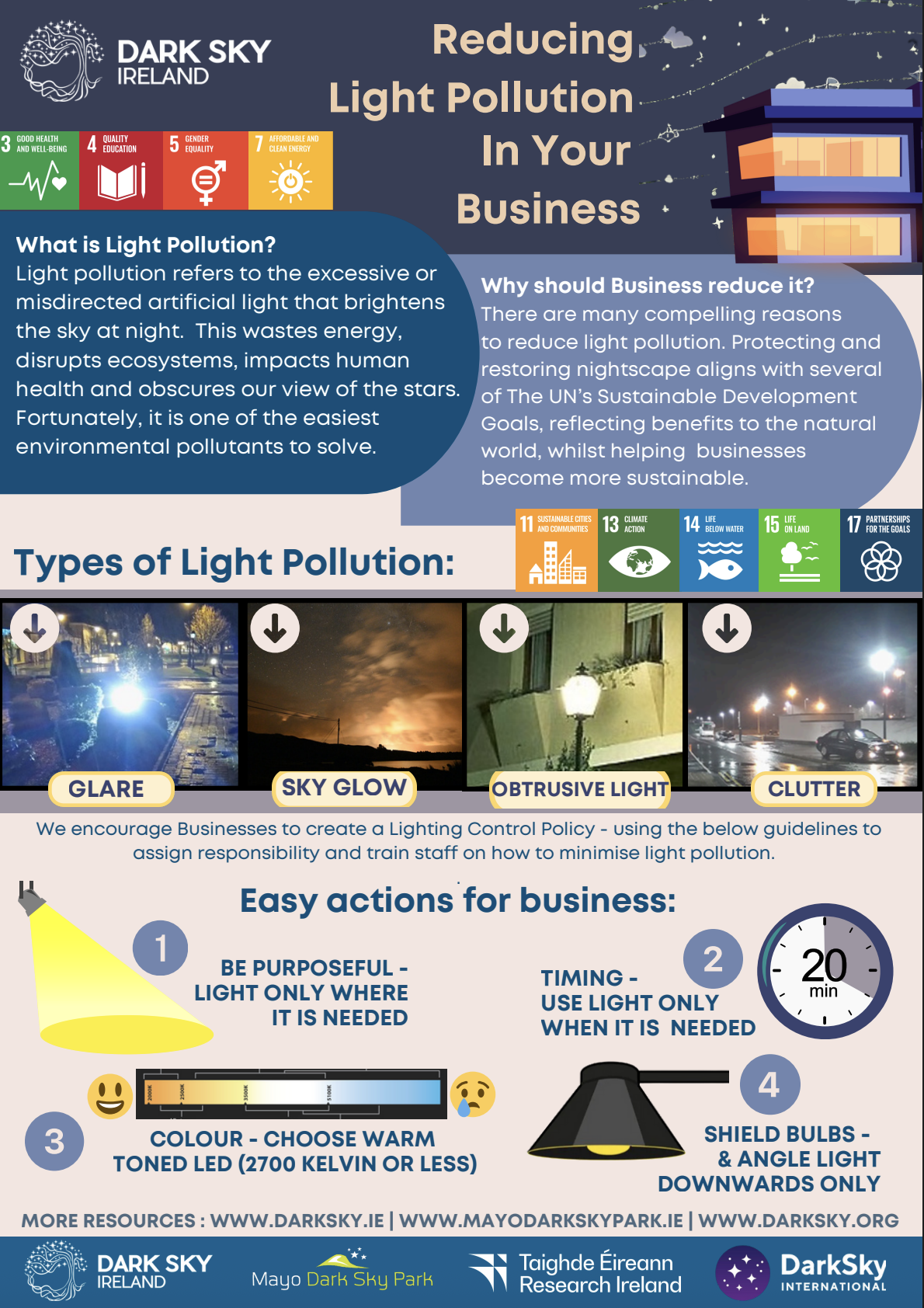 Reducing Light Pollution Ahead of ALAN (Artificial Light At Night) Conference